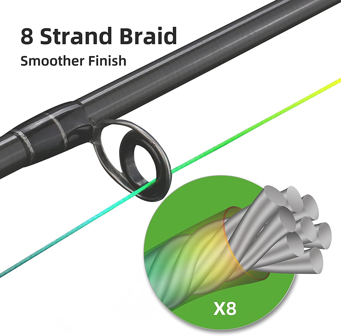 8 Strands Braided Fishing Line - High Visibility Colored Braid Line, Super Strong, Abrasion Resistant, No Stretch, 328Yds/546Yds/1093Yds, 12Lb to 100Lb for Saltwater or Freshwater Fishing